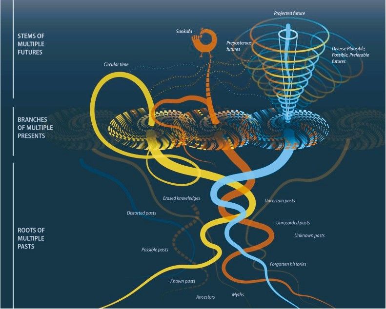The Entangled Time Tree