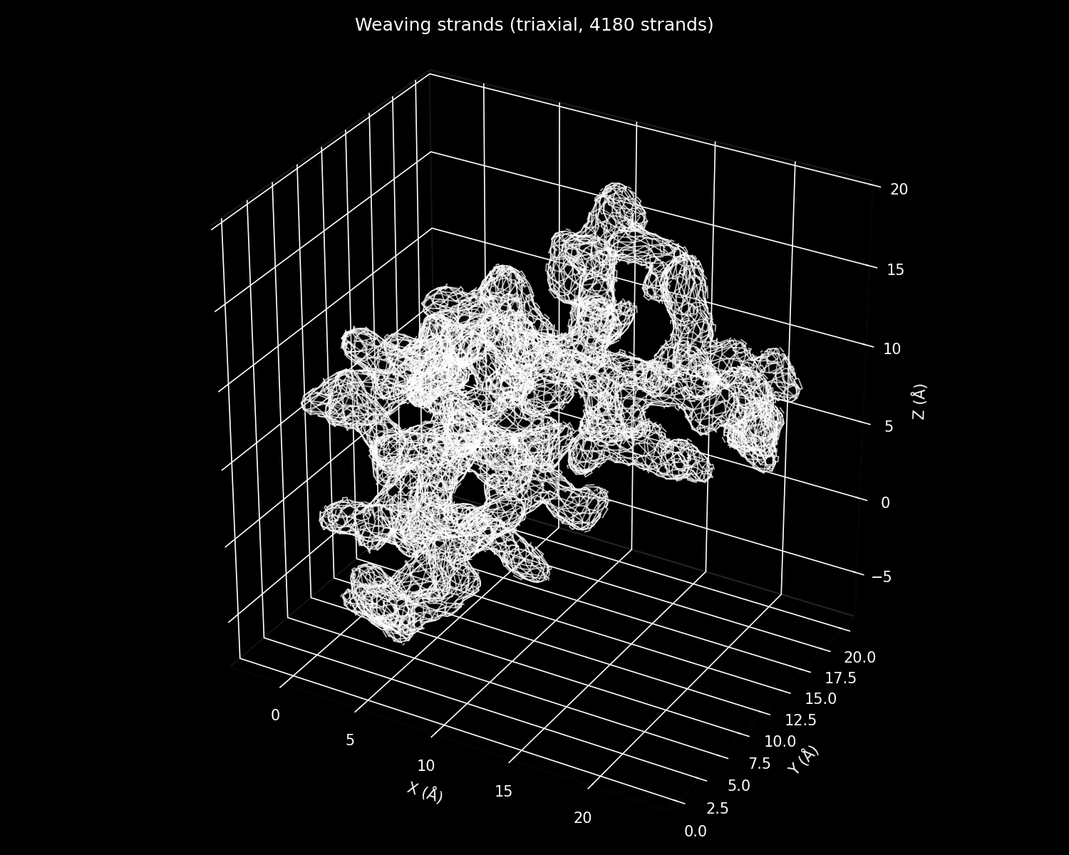 Crambin weave render, dense