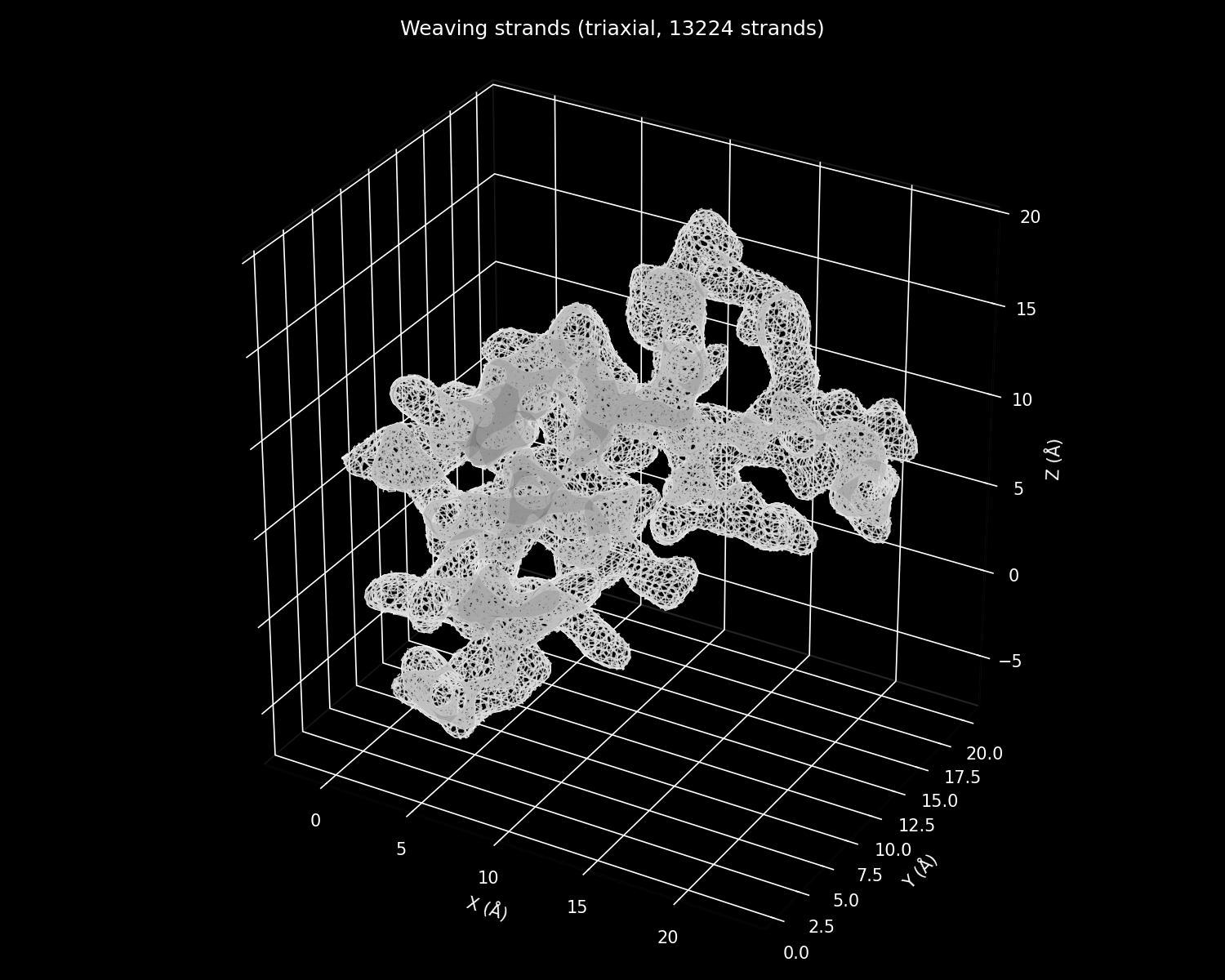 Crambin weave render, denser