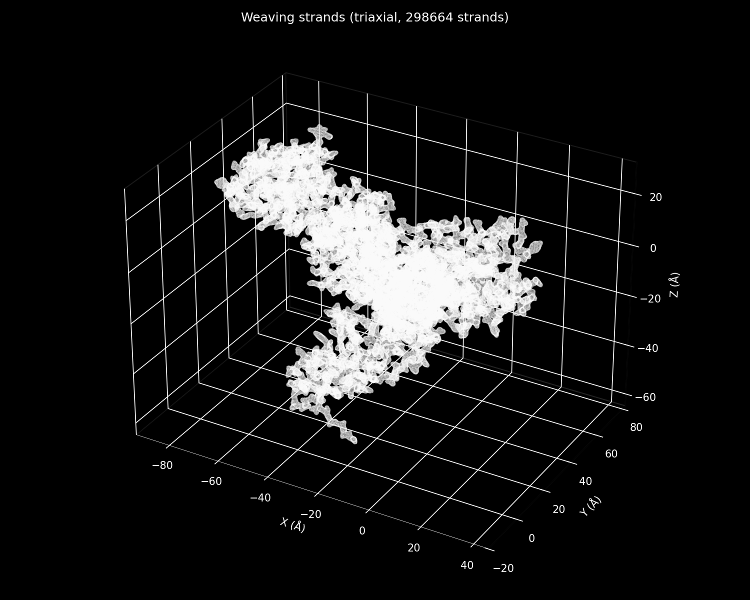 NMDA receptor weave pattern