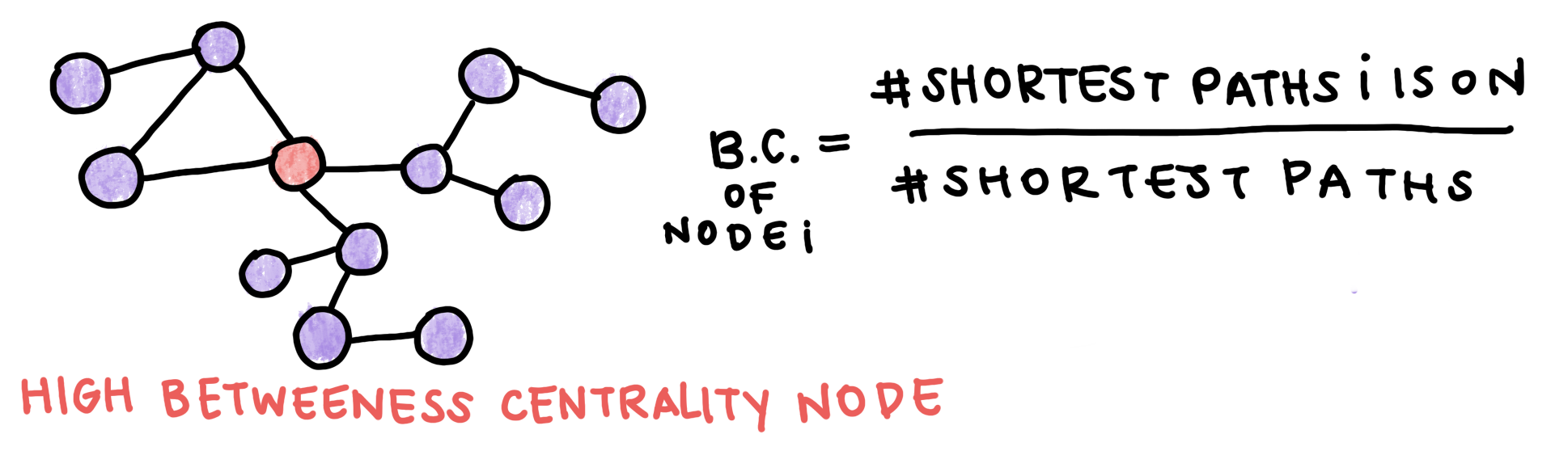 Betweenness Centrality