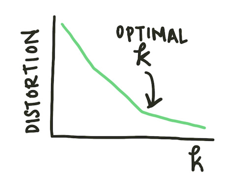 Elbow Plot