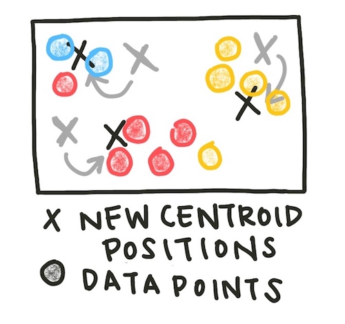 New Cluster Positions