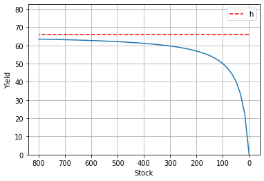 Demonstration of the saturation term