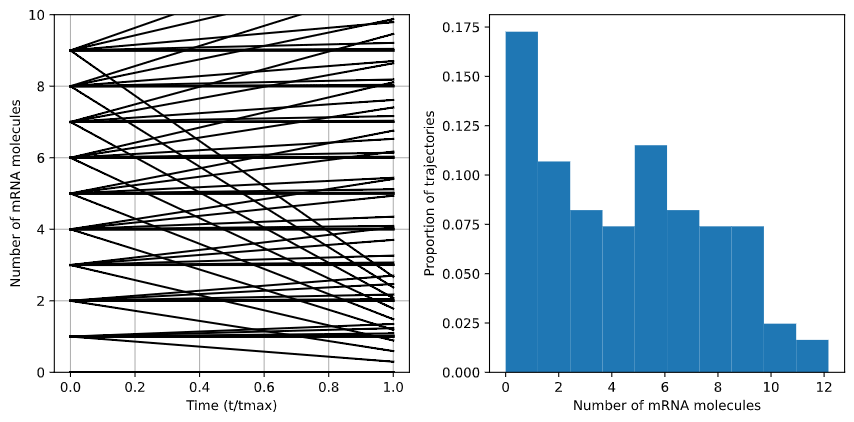 Sm/dm = 1.25