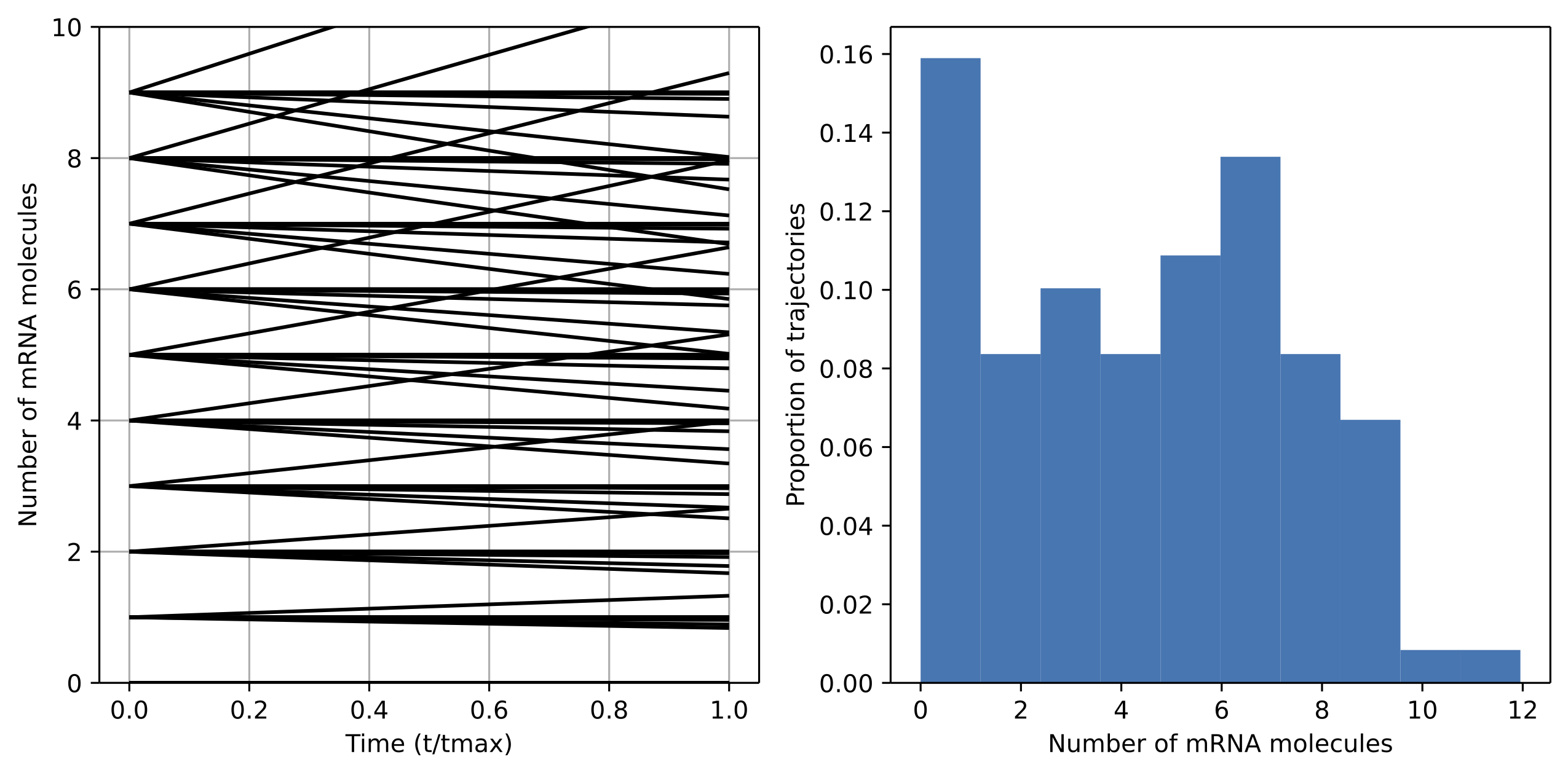 Sm/dm = 0.75