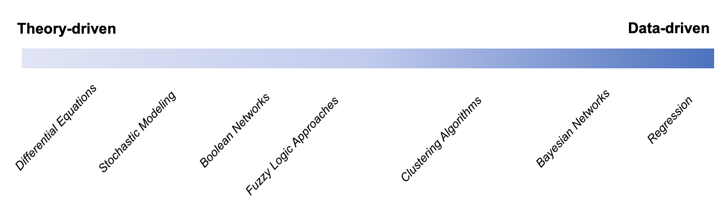 Spectrum of models